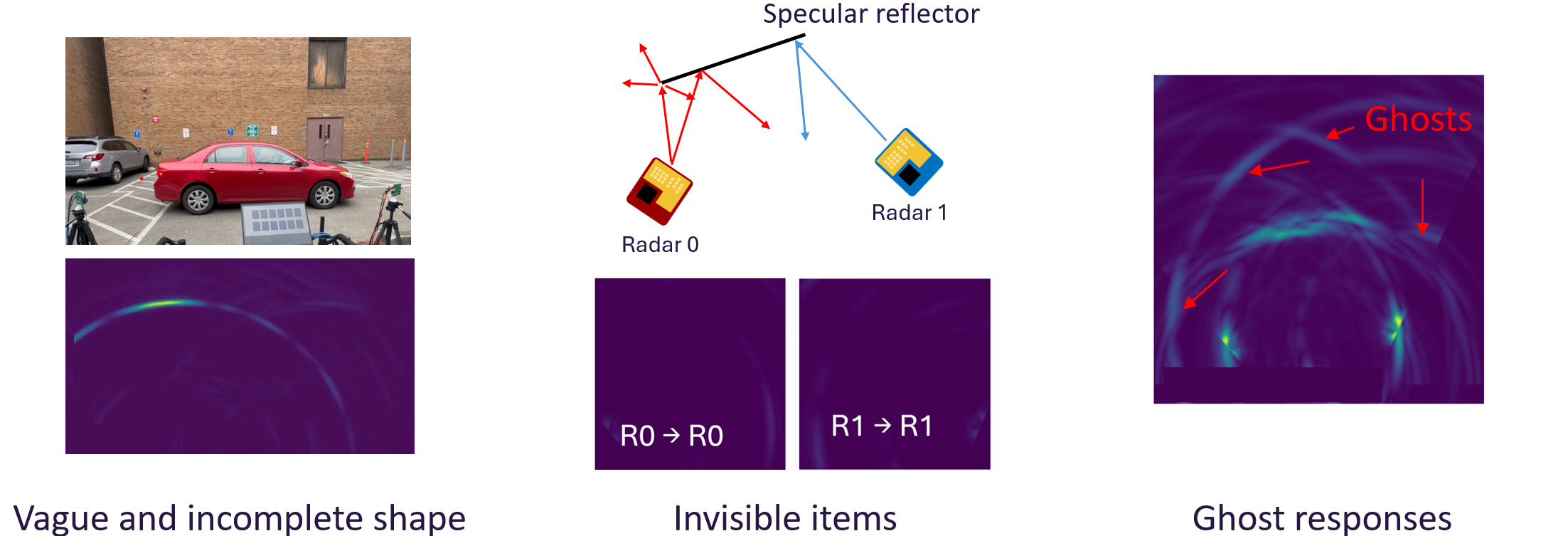 Fundamental limitations of mono-static mmWave channels: sparsity and noise