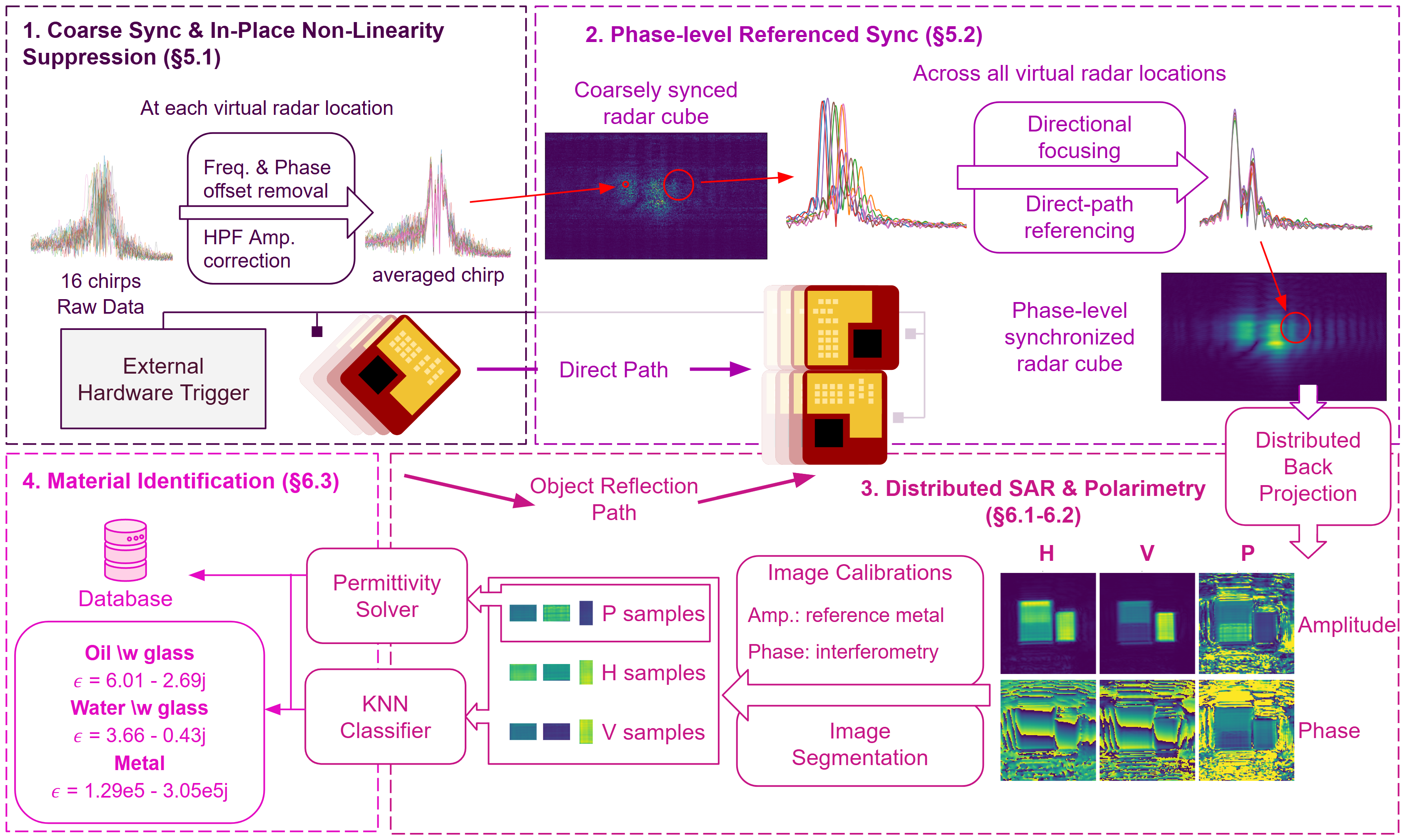 POLySight system overview