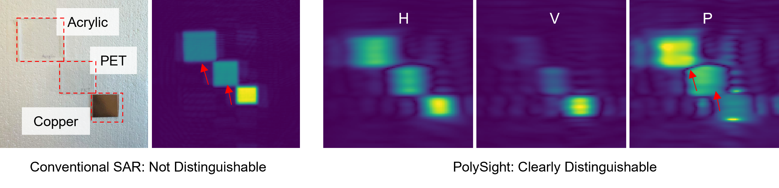 Polarization separability vs. incidence angle