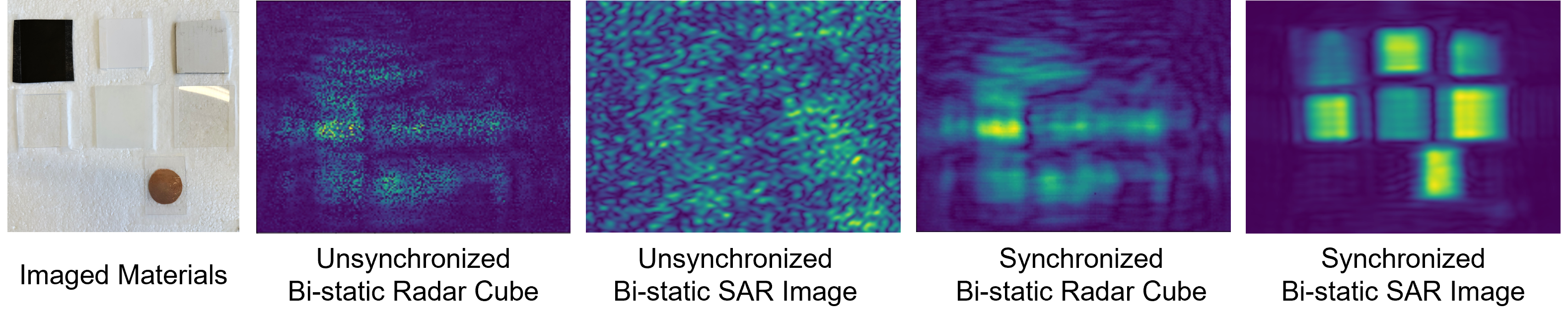 Defocused vs. phase-synchronized SAR